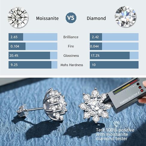 2CT Moissanite Stud Earrings for Women Wife D Color VVS1 Round Cut Moissanite for Mom Her S925 Sterling Silver for Anniversary Birthday Christmas Valentines in Saudi Arabia