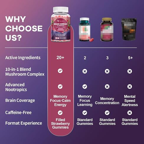 Migcopat Brain Supplements for Memory & Focus – Nootropic Gummies w/Bacopa, Lion’s Mane, Ginkgo & 10-in-1 Mushroom Complex, Mental Clarity & Cognitive Support, Caffeine-Free Strawberry Flavor 60 Cts in Saudi Arabia