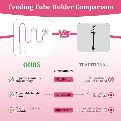 Adjustable Feeding Tube Holder, Hands-Free Gravity Syringe Holder with Flexible Gooseneck Arm and Adjustable Clamp Base, Feeding Tube Stand for Bedside, Home & Travel (Pink) in Kuwait
