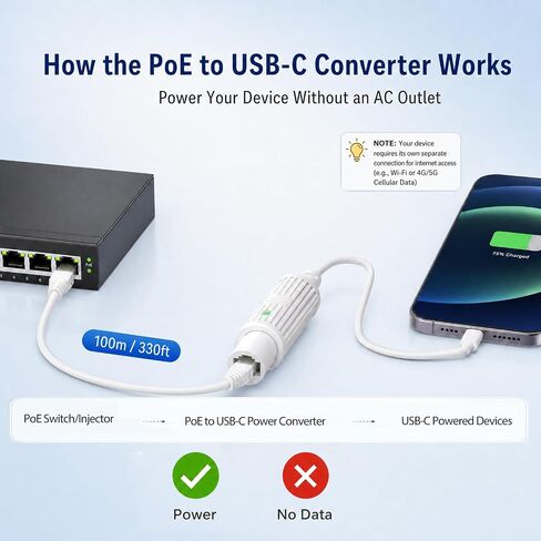 PoE to USB-C Power Converter (Power Only, No Data), 5V 2.4A 12W Charging Adapter, 48V PoE to USB-C Power Output, IEEE 802.3af/at Compliant, IP65 Waterproof for Outdoor Security Camera/Tablet/LED Light in Saudi Arabia
