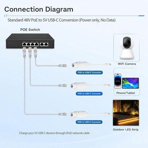 PoE to USB-C Power Converter (Power Only, No Data), 5V 2.4A 12W Charging Adapter, 48V PoE to USB-C Power Output, IEEE 802.3af/at Compliant, IP65 Waterproof for Outdoor Security Camera/Tablet/LED Light in Saudi Arabia