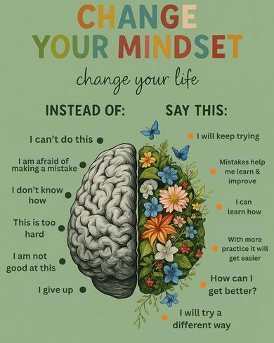 ZUKIY Change Your Mindset Wall Art - Motivational Poster for Women Girls Office or Counseling Decor - Inspirational Quote Print 8x10 Unframed - Mental Health Decor for Classroom Therapy or Home in Saudi Arabia