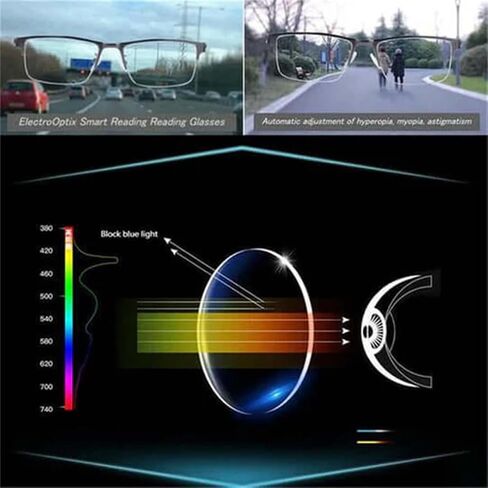 SWZEC Optismart Intelligent Progressive Glasses (Black,65-69 Years Old) in Saudi Arabia