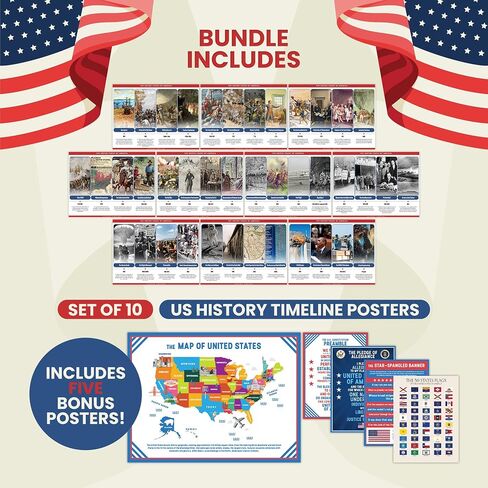 America 250 History Poster Set – 15 U.S. Educational Prints for Kids & Families | 250th Anniversary Patriotic Wall Decor | U.S. Timeline, Constitution, Pledge, Map & 50 State Flags | 12x16 Unframed in Saudi Arabia