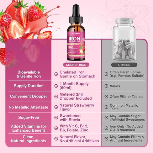 Liquid Iron Supplement for Women, Men & Kids 18mg with Vitamin C, B12, B6, Folate & Zinc | High Absorption Ferrous Bisglycinate Chelate, Natural Strawberry Flavor, Sugar-Free, Anemia & Energy Support in Saudi Arabia