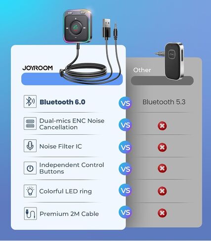 Joyroom Bluetooth 5.4 Aux Car Adapter [2025 Upgrade] [MICs Dual Mics وإلغاء الضوضاء الأقوى] in Kuwait