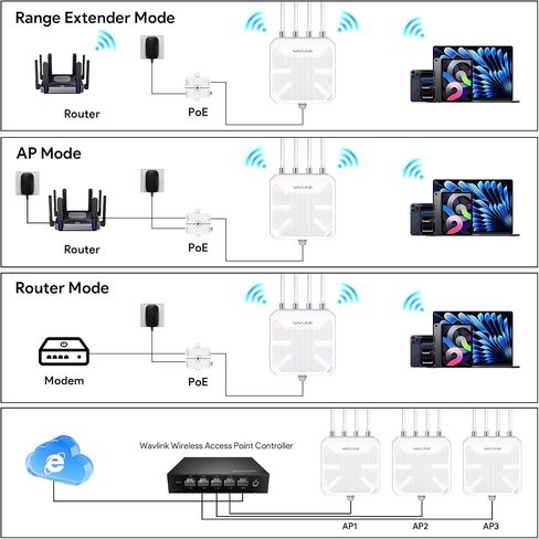 WAVLINK WiFi 7 BE5100 Outdoor WiFi Extender, Dual Band Long-Range Outdoor WiFi Repeater|Access Point|Mesh Router, POE Powered | IP67 Waterproof | 4 x 8dBi Antennas, 2.5 Gbps Ethernet, Up to 2800 sq.ft in Kuwait