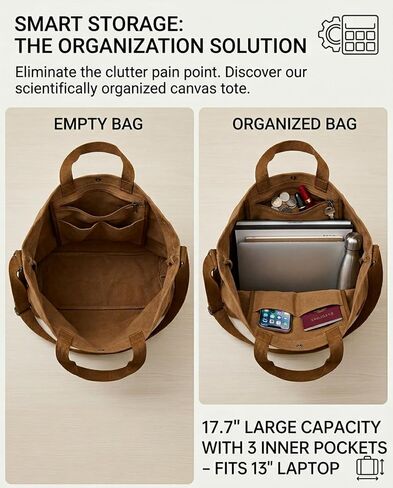 Canvas Tote Bag for Women, Multiple-Pocket Crossbody Shoulder Bags, Wide Adjustable Strap for Work, Travel Everyday Use in Saudi Arabia