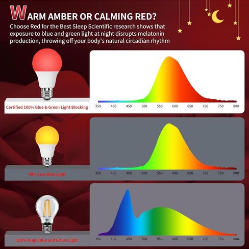 Red Light Bulbs for Sleep 9W E26, Red Night Light,670nm LED Light Bulb, A19 120V Equivalent Dim Light Bulbs for Bedroom,Baby Nursery,Natural Sleep in Saudi Arabia