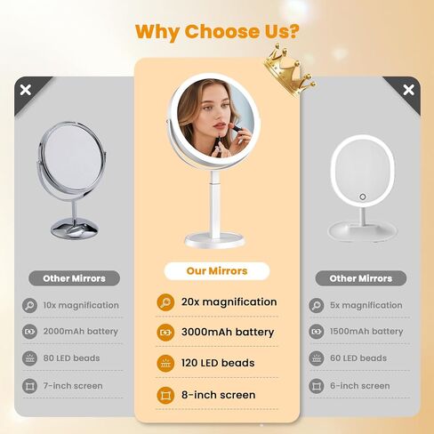 Makeup Mirror, 3000mAh Rechargeable Double-Sided Magnifying Vanity Mirror with 3 Colors, 1X/20X, 360° Rotation, Adjustable Brightness,Dorm Room Essential in Saudi Arabia