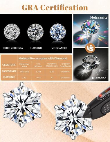 Moissanite Stud Earrings for Women Men 1-2.4ct D Color VVS1 Lab Grown Moissanite Earrings 18K White Gold Plated 925 Sterling Silver Crown Halo Studs for Sensitive Ears Gift for Anniversary in Saudi Arabia