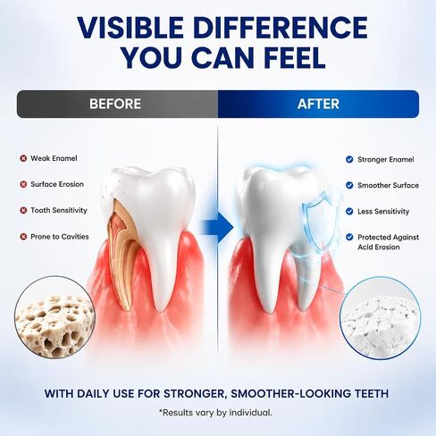 Cavity Healing Tooth Armor Liquid 2.1fl oz, Nano Hydroxyapatite with Remineralization Drops at-Home, Tooth Enamel Strengthening Support Gum Health in Saudi Arabia