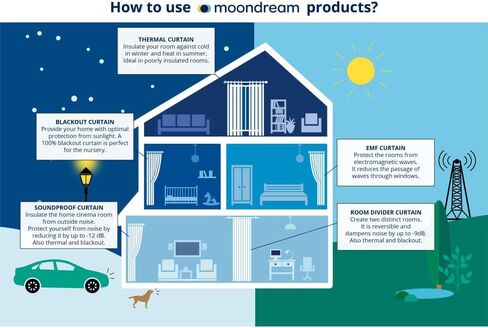 Moondream DecibelControl™ 3-in-1 Soundproof Curtain | Noise Reduction | Thermal Insulation | 100% Blackout | Patented Technology | Made in Europe | Grommet | 52" W x 84" L | Beige - Sand MC632 in Saudi Arabia