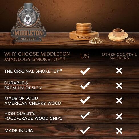 مجموعة مدخن كوكتيل سموك توب - مدخنة مشروبات قديمة الطراز للكوكتيلات والويسكي والبوربون - من ميدلتون ميكسولوجي (كرز) in Kuwait