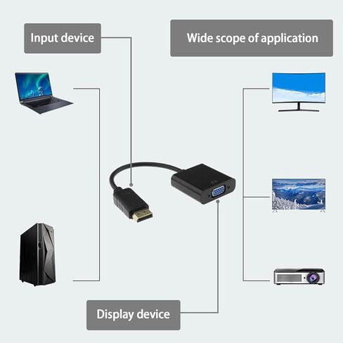 Create idea DisplayPort to VGA Adapter Gold-Plated DP DisplayPort Male to VGA Female Display Monitor Converter Cable Adapter for Computer PC Desktop Laptop Projector in Saudi Arabia