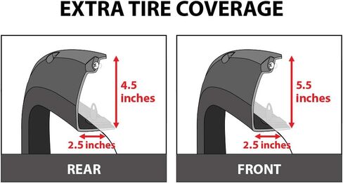 مشاعل MaxMate Fender متوافقة مع 2002-2008 Dodge Ram 1500؛ 2003-2009 2500 3500 (غير مناسب لنماذج السرير 8 أقدام 2006-2009)، نمط مثبت بمسمار قابل للطلاء بشكل ناعم 4 قطع | TFD84078 in Kuwait
