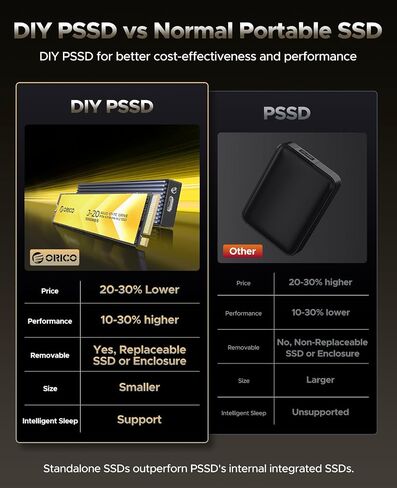 ORICO DIY 1 تيرابايت SSD خارجي محمول، محرك أقراص صلبة خارجي يصل إلى 1000 ميجابايت/ثانية، متوافق مع USB3.2/3.1/3.0 نوع C، لمستخدمي الأعمال/الطلاب/عشاق الترفيه-J20 in Kuwait