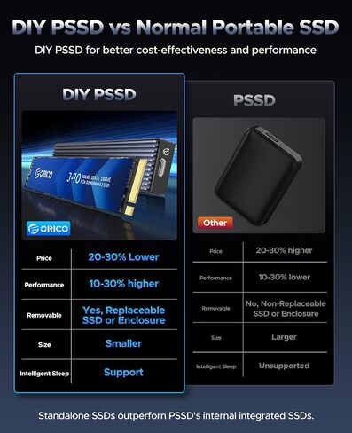 ORICO DIY 1TB Portable SSD External, Up to 1000MB/s External Solid State Drive Hard Drive, Compatible with USB3.2/3.1/3.0 Type-C, for Business users/Students/Entertainment Enthusiasts in Saudi Arabia