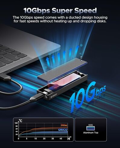 ORICO DIY 1TB Portable SSD External, Up to 1000MB/s External Solid State Drive Hard Drive, Compatible with USB3.2/3.1/3.0 Type-C, for Business users/Students/Entertainment Enthusiasts in Saudi Arabia