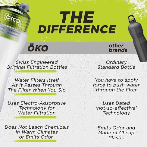ÖKO - Advanced Water Bottle with Filter Derived from NASA Technology, Filtered Water Bottle for Travel/Outdoors & Home, Water Filter Bottle for Harmful Contaminants (650 ML, Moss) in Saudi Arabia