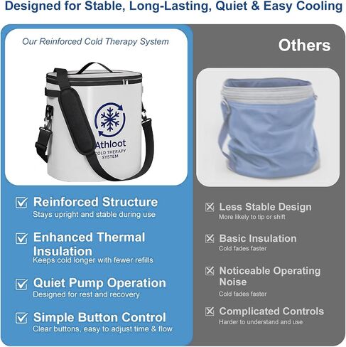 Ice Machine for Shoulder After Surgery – Cold Therapy Machine with Auto Timer, Leak-Proof Reinforced Bucket & Adjustable Flow for Shoulder Recovery and Multi-Joint Use in Saudi Arabia