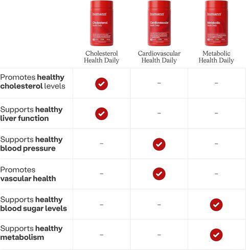 Humann Cholesterol, Metabolic & Cardiovascular Health Daily Bundle, 180 Total Capsules (3 x 60ct Bottles), 30-Day Supply in Saudi Arabia