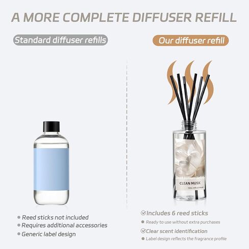 SCENTORINI Reed Diffuser Oil Refill, Clean Musk Diffuser Oil 6.76 Fl Oz, Natural Scented Essential Oil Refill Long Lasting Summer Home Fragrance for Room Spa Aromatherapy Bathroom in Saudi Arabia