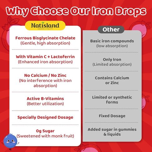 Liquid Iron for Kids, Iron Supplements for Kids with Vitamin C & Lactoferrin for Healthy Iron Levels, Energy & Blood Health, Sugar Free, Alcohol-Free, Blueberry Flavor, 2 FL OZ in Saudi Arabia