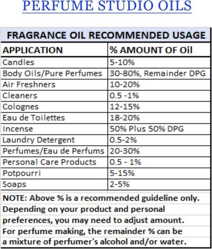 Champagne Perfume Oil for Perfume Making,Body Oils, Soap, Candle Making & Incense; Splash-On Clear Glass Bottle. Premium Quality Undiluted & Alcohol Free (1oz, Champagne Fragrance Oil) in Kuwait