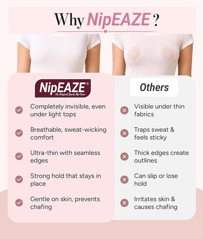 NipEaze Transparent Nipple Covers For Women (100 Pcs), Disposable Adhesive Nipple-Only Pasties, No-Show Breast Mini-Petals Hypoallergenic, Sweat Free 1.25" Nipple Cover for Women (Made in the USA) in Kuwait