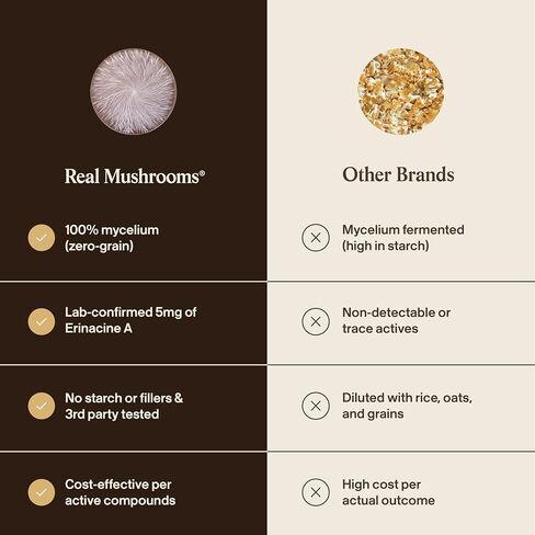 Real Mushrooms Real Mycelium – Standardized Lion’s Mane Mycelium Capsules with 5mg Erinacine A (ErinaPrime) – Pure Hericium Erinaceus Supplement for Focus, Memory, & Mental Clarity – (60 Count) in Saudi Arabia