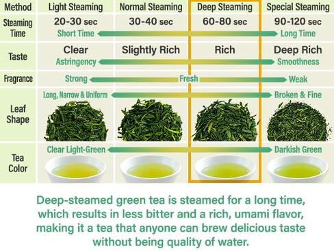 YAMASAN KYOTO UJI Green Tea Sencha Fukamushi - deep-steamed green tea - Japanese Organic Loose Leaf Tea, 80g in Saudi Arabia