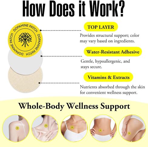 Dopamine Patches,30 Vegan Mood Boost & Positivity Support,Mood Support Patches,Supports Dopamine & Daily Mental Wellness,Plant-Based Formula,for Men Women (1) in Kuwait