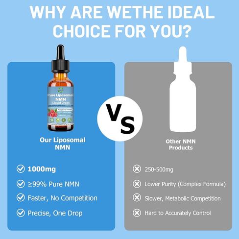 NMN Supplement 1000mg Liquid Drops, 99% Pure NMNH Alternative & Stabilized Beta-Nicotinamide Mononucleotide for NAD⁺ Levels, Cellular Energy, Anti-Aging & Longevity in Saudi Arabia