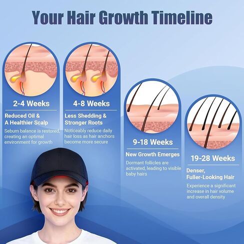 2026 Upgrade Red Light Hair Growth Cap - Laser Hair Growth Cap, The Adjustable Portable Laser Cap, Red Light Cap for Thicker Hair in Men and Women in Kuwait