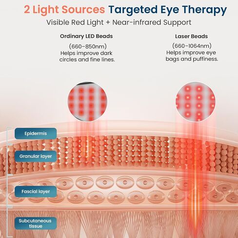 Red Light Therapy for Eyes, LED Light Therapy Eye Mask, 650nm Red Light & 850nm Infrared Red Light Therapy Device in Saudi Arabia
