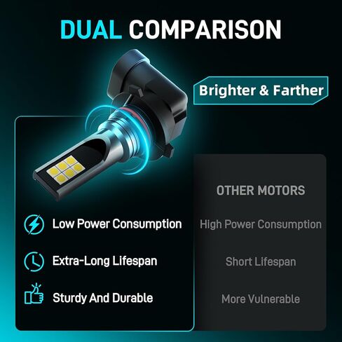 Tacoma LED Fog Lights Compatible with 2012-2023 Toyota Tacoma Fog Light Bulbs Kit, 6500K Cool White, Pack of 2 in Kuwait