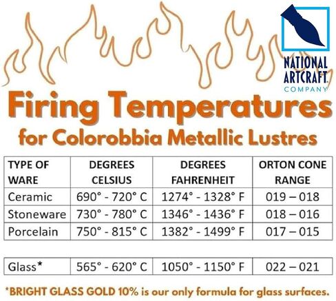 Colorobbia Liquid Bright Gold 10% (Glass Gold) Overglaze for Kiln Fired Glass in Saudi Arabia