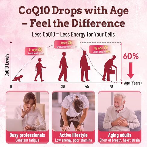 CoQ10 Gummies 300mg خالية من السكر | مكملات إنزيم Q10 عالية الامتصاص مع أوميغا 3 ، فيتامين E & Black Pepper | القلب والطاقة | 6 أشهر إمداد ، نكهة الفراولة ، 180 عدد in Kuwait