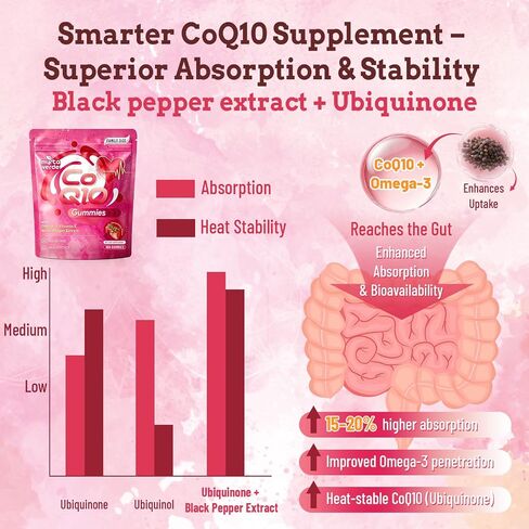CoQ10 Gummies 300mg خالية من السكر | مكملات إنزيم Q10 عالية الامتصاص مع أوميغا 3 ، فيتامين E & Black Pepper | القلب والطاقة | 6 أشهر إمداد ، نكهة الفراولة ، 180 عدد in Kuwait
