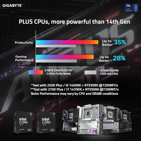 Gigabyte Z890 Aorus Xtreme AI Top Intel Core Ultra (Series 2) LGA 1851 Motherboard ، E-ATX ، DDR5 ، 4X M.2 ، PCIe 5.0 ، Thunderbolt 5 ، WiFi7 ، 10GBE LAN ، EZ-LATCH in Kuwait