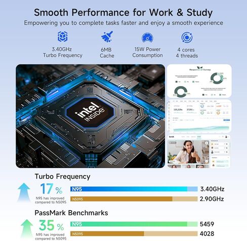 Bmax 14 inch Laptop Computer, 8GB RAM/256GB SSD, FHD IPS Display, Intel N5000 Processor Up to 2.7GHz, 2.4/5G WiFi, BT 5.0, Long Lasting Battery Portatile Notebook, Mini HDMI USB 3.0 Slim Silver Laptop in Saudi Arabia