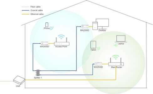 محول goCoax MoCA 2.5 مع منفذ إيثرنت 2.5 جيجابت. موكا 2.5. منفذ 1x 2.5 جيجابت. توفير عرض النطاق الترددي 2.5 جيجابت في الثانية مع الكابلات المحورية الموجودة. أبيض (مفرد، MA2500D) in Kuwait