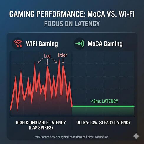 محول goCoax MoCA 2.5 مع منفذ إيثرنت 2.5 جيجابت. موكا 2.5. منفذ 1x 2.5 جيجابت. توفير عرض النطاق الترددي 2.5 جيجابت في الثانية مع الكابلات المحورية الموجودة. أبيض (مفرد، MA2500D) in Kuwait