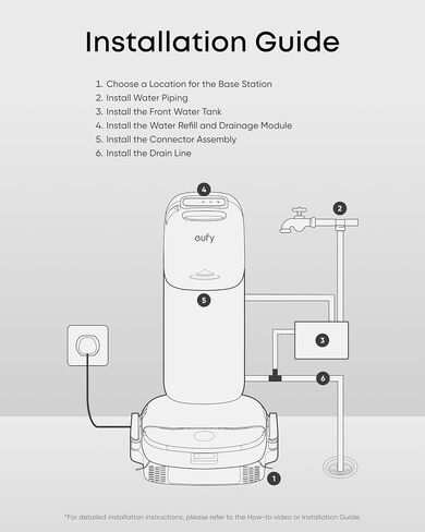 eufy Official Auto Refill and Drainage System Accessories for Omni S2, Hands-Free Cleaning, Easy Installation, 1 Set in Kuwait