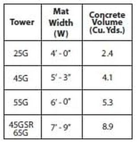 ROHN 25G Series 20' Tower with 25AG Top Section with Set Screw in Saudi Arabia