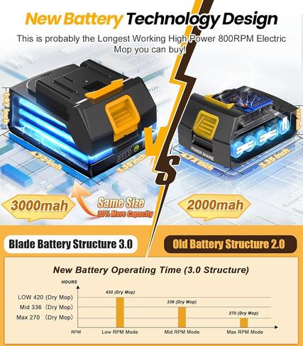 qimedo 6000mAh Battery Cordless Electric Mop M3 Pro, 800RPM Electric Power Scrubber & Mops for Floor Cleaning, Automatic Spin Mops with Smart Display,Rotating Mop with LED Light & Water Spray in Kuwait