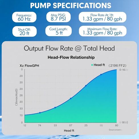Condensate Removal Pump, 80 GPH 1/30 HP Automatic Condensate Pump for HVAC, AC Condensate Removal for Air Conditioner, Dehumidifier, Furnace in Kuwait
