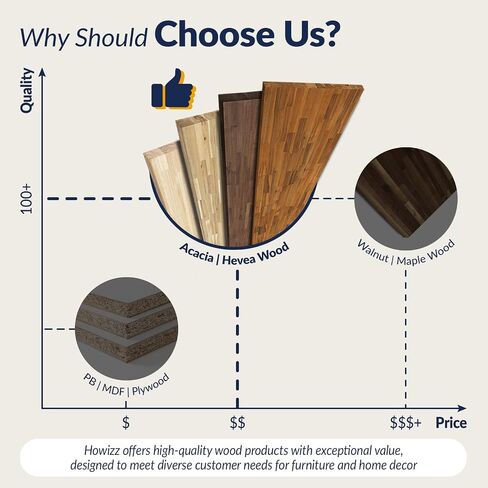 Howizz Butcher Block Countertop 60 x 30 x 1.5 Inches - Unfinished Hevea Solid Wood Table Top, Wood Countertop for DIY for Desk Top, Workbench Top, Kitchen Countertop in Kuwait