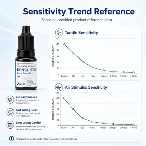 Dentex DENSHIELD Dental Desensitizer, 5 ml with Applicator Brushes, Professional Dental Desensitizing Formula for Chairside Sensitivity Care, Dental Desensitizer Set in Kuwait